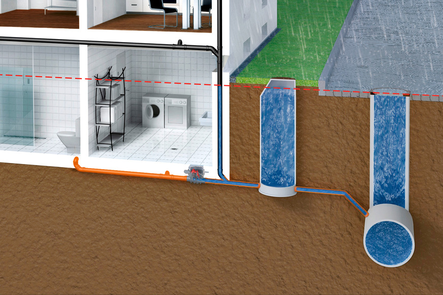 Bild 5 Passiver Rückstauschutz mittels Rückstauverschluss. Die Anforderungen an Rückstauverschlüsse für Gebäude sind in DIN EN 13 564 festgelegt.