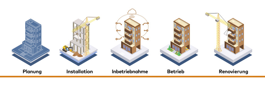 Bild 2 Vom Einsatz smarter Ventile profitieren Betreiber über den gesamten Lebenszyklus ihres Gebäudes, u. a. durch ein optimal einreguliertes hydraulisches System.
