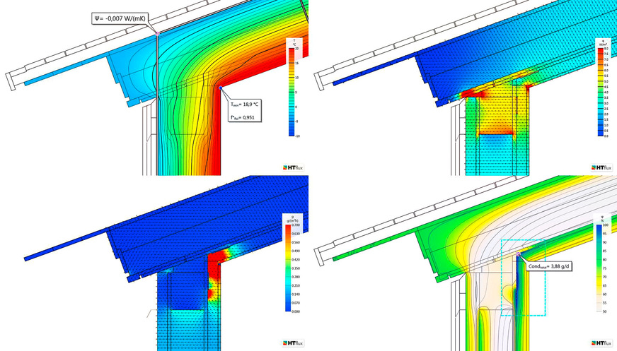 Bild 12 Für die exakte Berechnung des Wärme- und Feuchtetransports in Bauteilen und Bauteilanschlüssen werden spezielle Wärmebrücken-Simulationsprogramme offeriert.