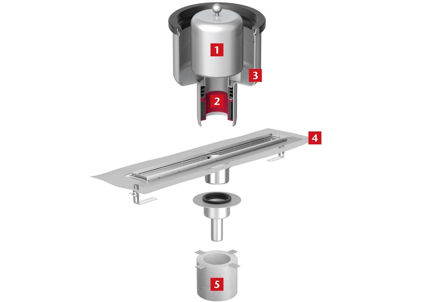 ACO Haustechnik: Bestandteile der Duschrinne ACO ShowerDrain E+ in der Brandschutzausführung: (1) Glockengeruchverschluss, (2) Brandschutzeinsatz mit Intumeszenzmasse, (3) ACO ShowerDrain Ablaufkörper, (4) ACO ShowerDrain E+, (5) ACO Fit-in.