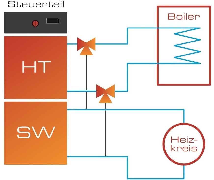 Weider Wärmepumpen: WeiPowerDuo-Konzept.