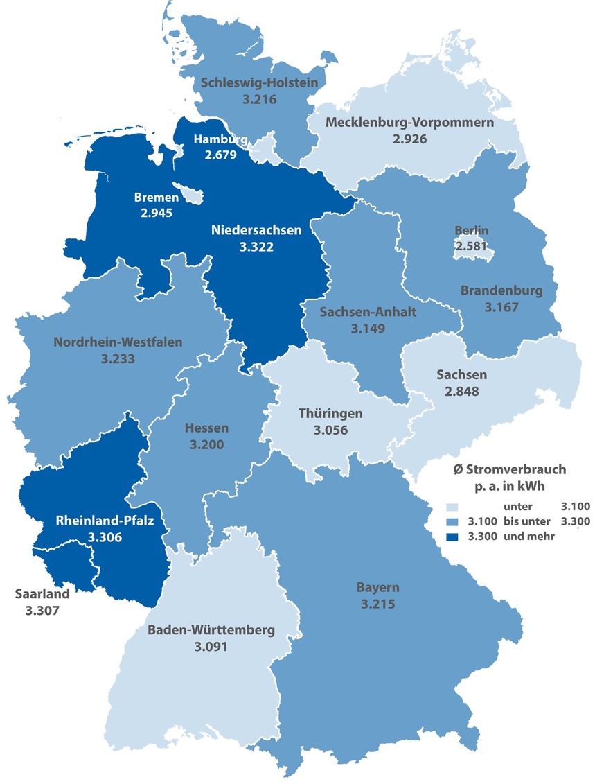 Durchschnittlicher Stromverbrauch von Haushalten in Deutschland nach Bundesländern