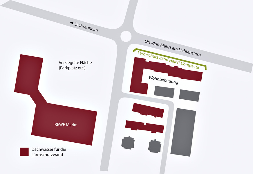 Bild 5 Großsachsenheim im Norden Stuttgarts: Eine 100 m lange und komplett begrünte Lärmschutzwand, die auch zum besseren Stadtklima beiträgt. Niederschlagsabflüsse der Gebäudedächer (rot markiert) füllen den unterirdischen Regenspeicher und dienen der automatischen Bewässerung.