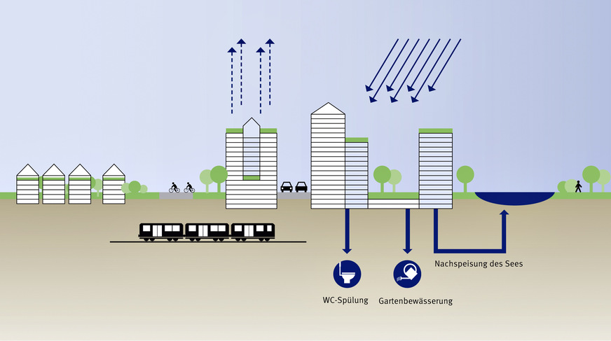 Bild 4 Europaviertel Frankfurt-West: Die Deutsche Gesellschaft für Nachhaltiges Bauen (DGNB) hat dieses Stadtquartier als eines der ersten fünf in Europa mit dem Nachhaltigkeitszertifikat in Platin ausgezeichnet, u. a. wegen der positiven Veränderung des Stadtteilklimas.