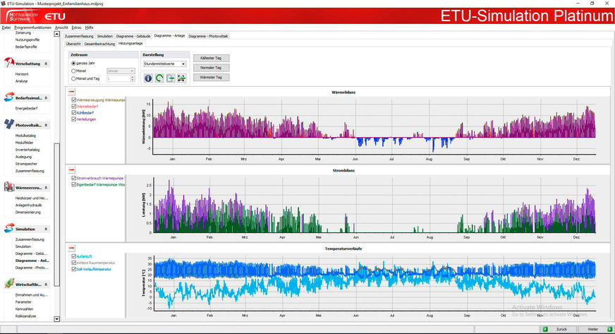 Bild 9 Diagramme bilden alle Ergebnisse in der gewünschten zeitlichen Auflösung ab.