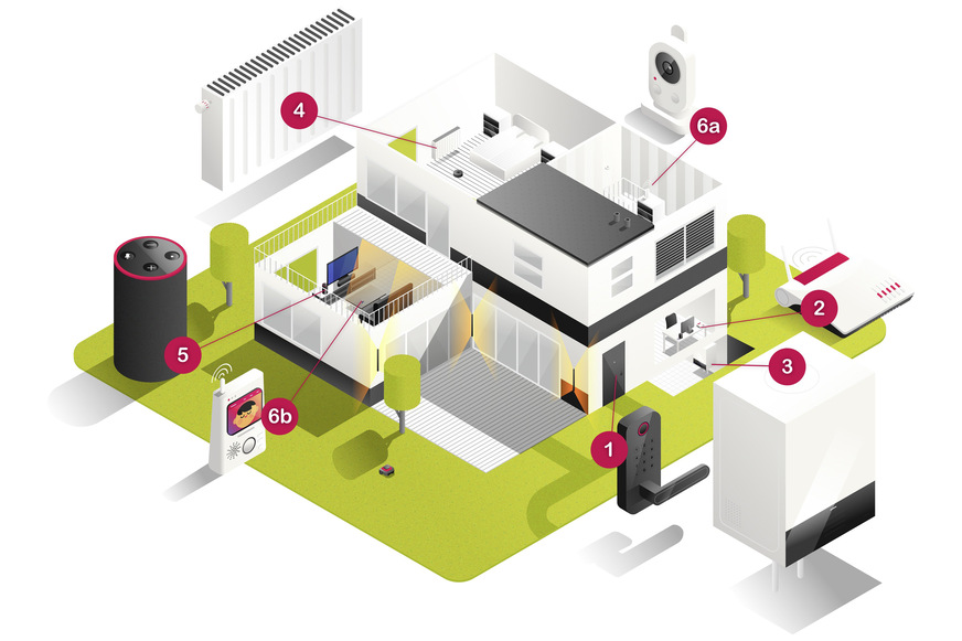 Das smarte Haus im Internet: Der Wärmeerzeuger (3) ist heute selbstverständlich im Internet. Aber was, wenn die Hausbesitzer mehr Komfort wünschen? Beispielsweise die Vernetzung mit Türschloss (1), Thermostaten (4) oder smartem Lautsprecher (5), um die Heizung bedarfsgerechter zu steuern? Mit dem neuen Vernetzungsstandard Matter soll es einfacher werden, das smarte Zuhause sicher zu vernetzen.