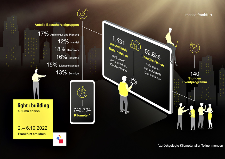 Daten und Fakten zur Light + Building Autumn Edition 2022.