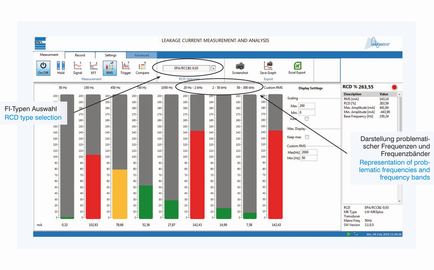 EPA Leakwatch: Darstellung der Frequenzanteile des Ableitstroms mit Anzeige der FI-Auslastung. Problematische Frequenzen werden rot, kritische gelb und niedrige Werte grün angezeigt.