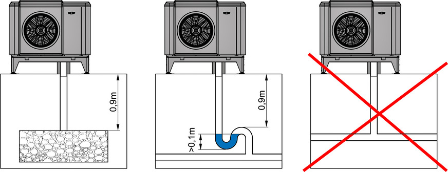 Bild 5 Durch Kondensation und die Abtauung des Verdampfers fallen einige Liter Wasser an. Dieses muss über eine Leitung mit geeignetem Gefälle sicher in den frostfreien Bereich abgeführt werden.