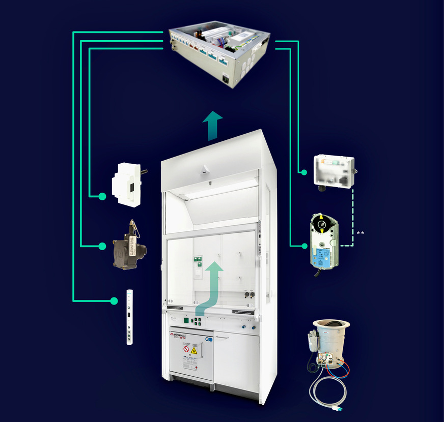 Bild 5 Standardisierte Verdrahtungsboxen für Laborabzüge ermöglichen eine flexible und individuelle Planung und beschleunigen den Einbau.
