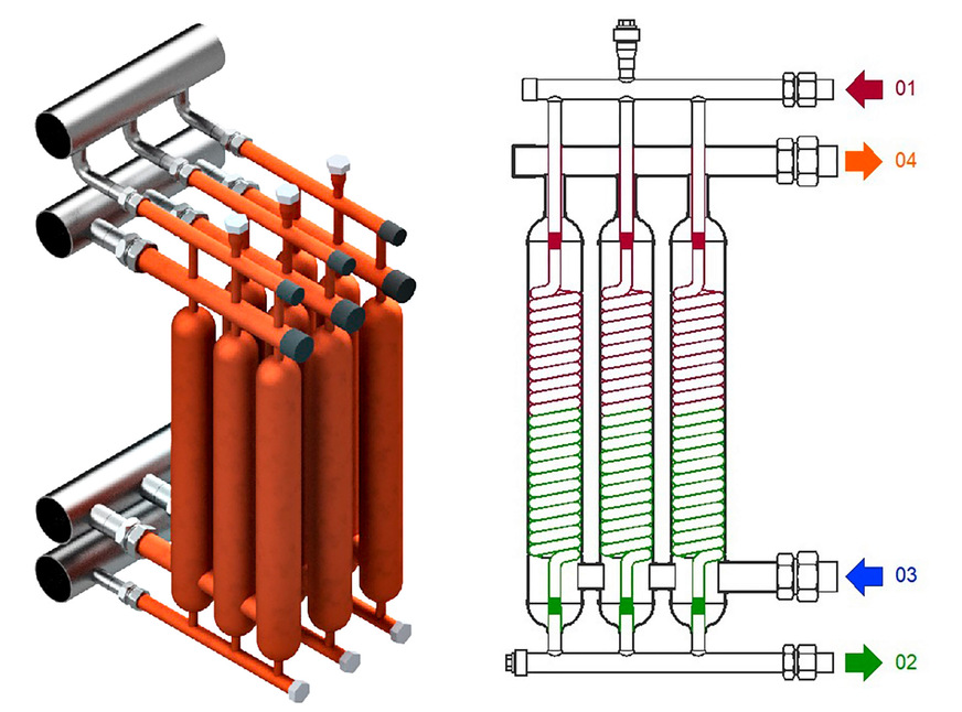 Bild 1 Dampf-Wärmeübergabestation Modulo. Der Dampf strömt von oben (01) ein und verlässt ihn unten als Kondensat (02). Im Gegenstrom wird das Heizungswasser erwärmt, der Rücklauf (03) wird unten angeschlossen, der Vorlauf (04) oben.