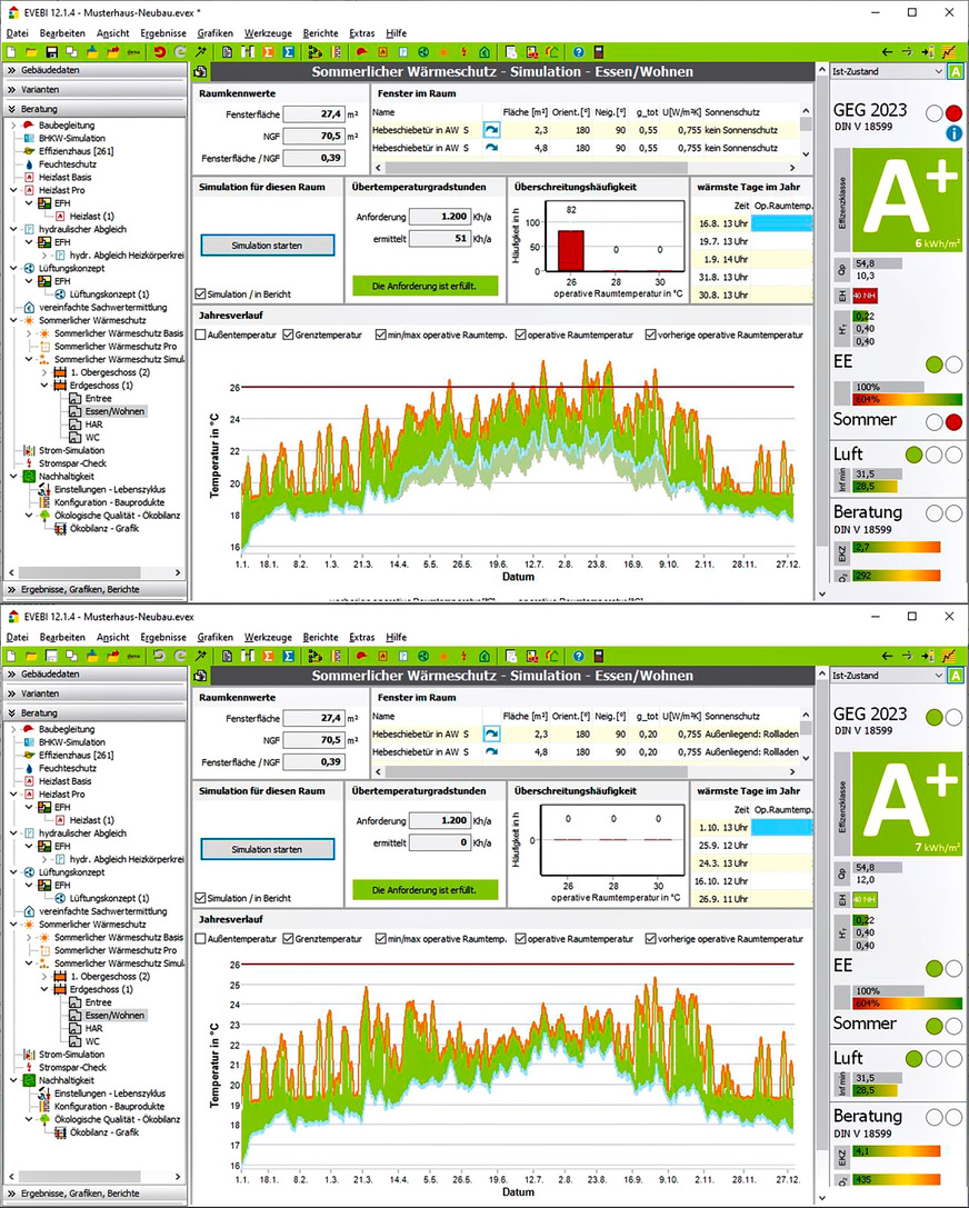 Bild 10 Varianten lassen sich anhand präziser Berechnungswerte vergleichen und bewerten: kritischer Raum ohne / mit Verschattung.