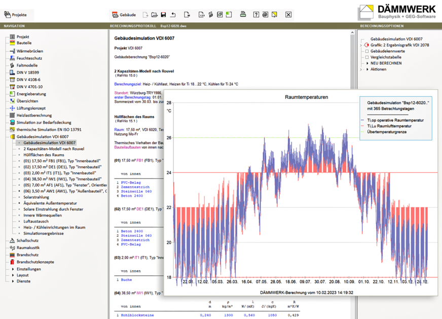 Bild 9 Simulationen der Raumtemperaturverläufe zeigen anschaulich Überschreitungen auf.