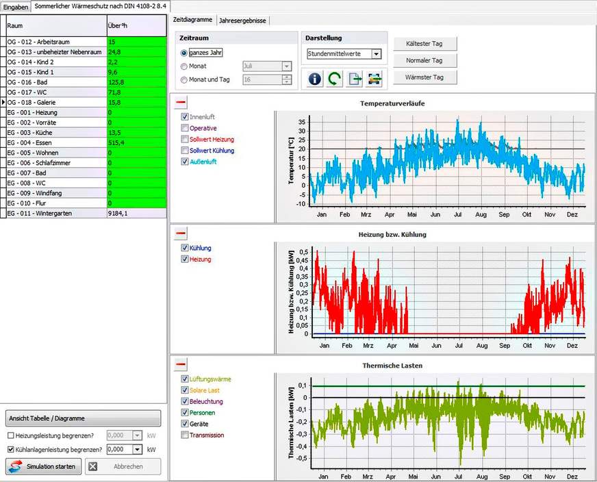 Bild 5 Deshalb offerieren Softwareanbieter neben dem vereinfachten Nachweis zusätzlich auch eine dynamisch thermische Simulation.