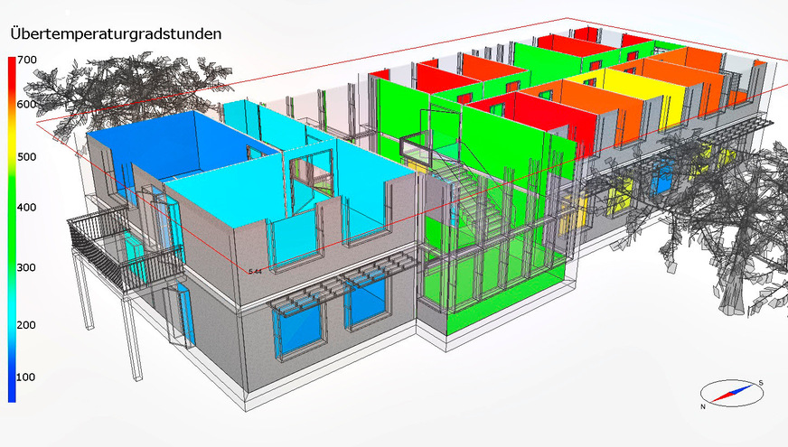 Bild 2 Im Fokus der vereinfachten Berechnung oder Simulation steht die Begrenzung der jährlich auftretenden Übertemperaturgradstunden.