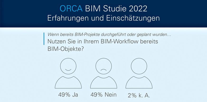 Bild 1 Alle zwei Jahre befragt Orca Software Bauplaner nach ihren Erfahrungen und Einschätzungen zu BIM.