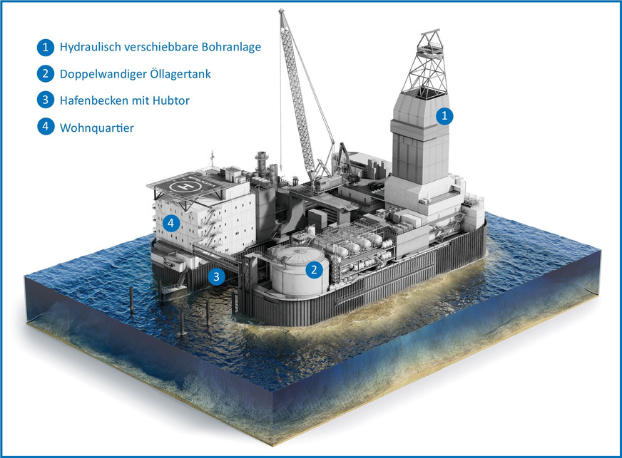 Bild 3 Skizze der Bohrinsel Mittelplate.