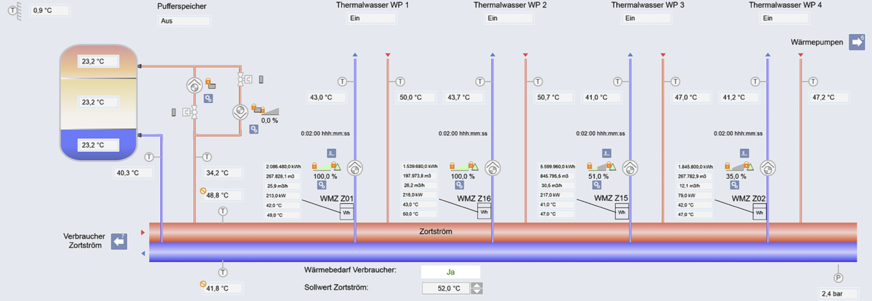 Bild 3 Hydraulische Einbindung der Niedertemperatur-Wärmepumpen.