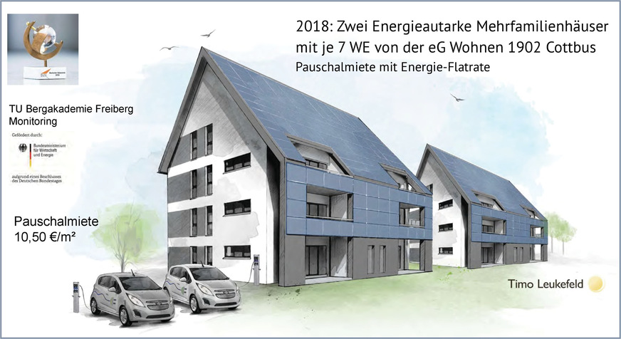 Bild 3 Energieautarkie im Geschosswohnbau ist wegen der wachsenden Rolle von Photovoltaik-Anlagen in starkem Maße von der Dachform bzw. Dachausrichtung abhängig. Um die Wintersonne zu nutzen sollten auch Wandflächen nach Osten, Süden und Westen einbezogen werden.