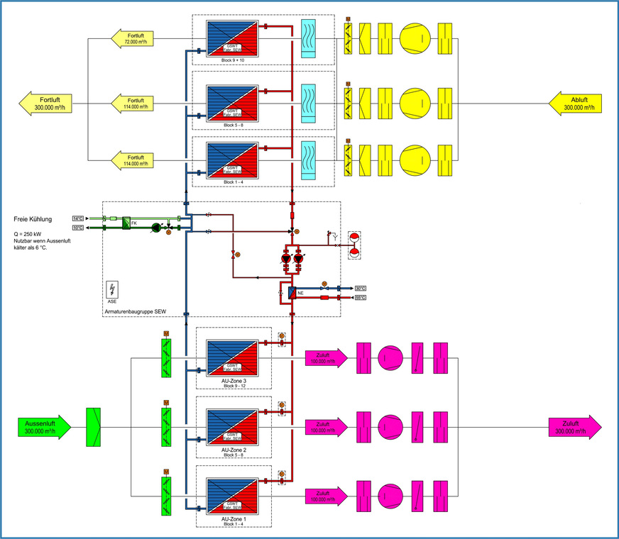 Bild 4 Funktionsschema eines GSWT-Systems im Leo Schweinfurth.