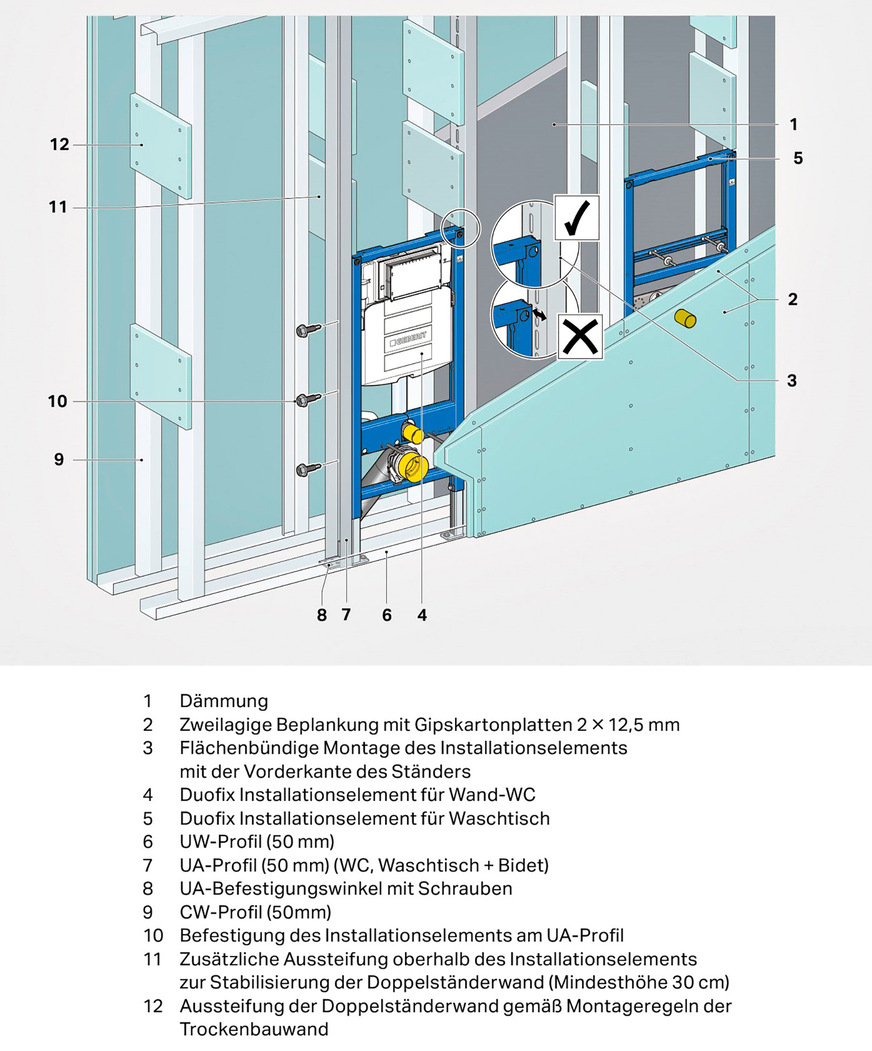 Bild 12 Fachgerechte Montage eines Installationselements in einer Doppelständerwand / Installationstrennwand im Trockenbau.