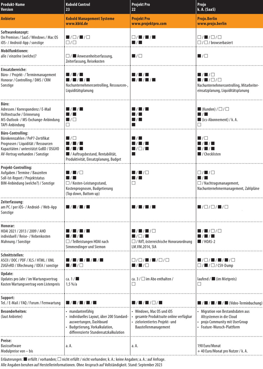 Vergleichsübersicht: Büro- und Management-Software für Planungsbüros (BMSP) 2023, Tabelle 3 von 5. (Zum Vergrößern auf die Bilder klicken.)