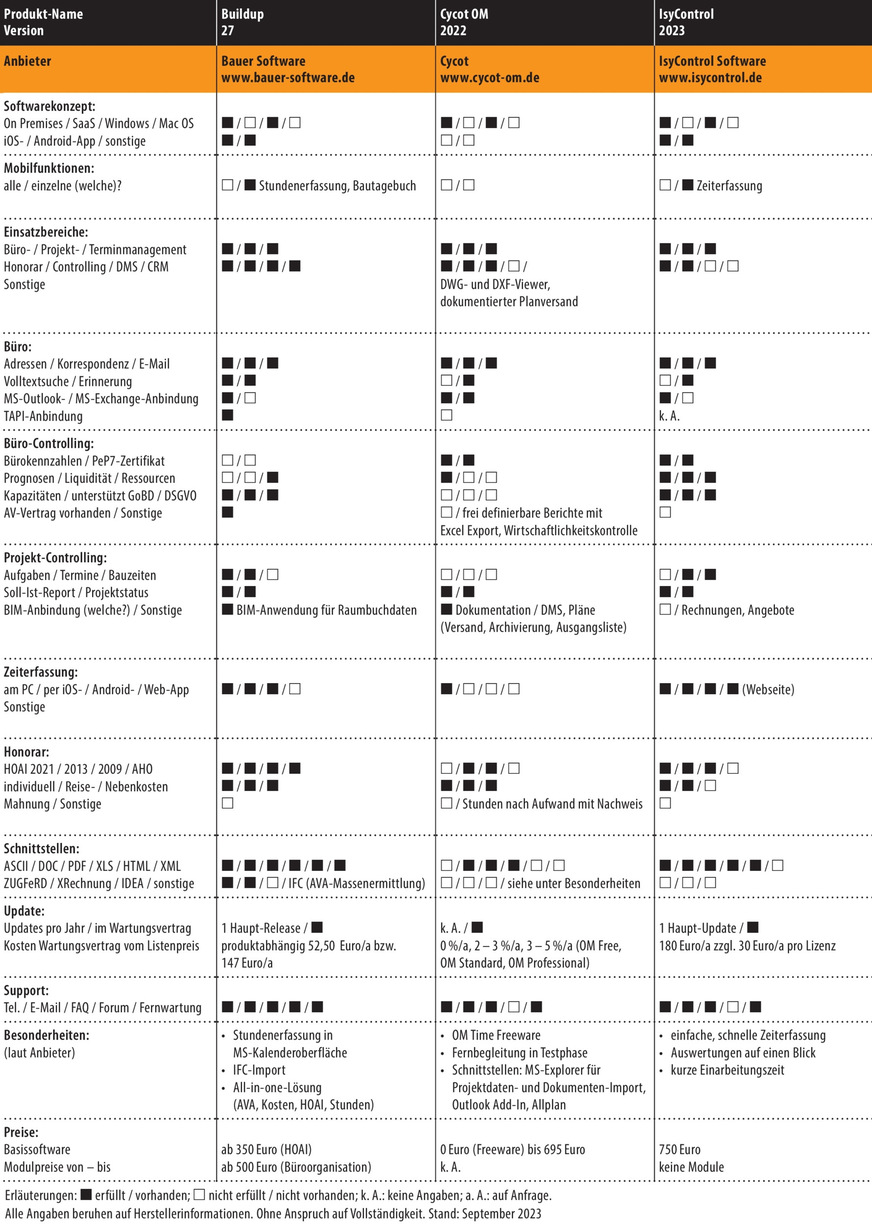 Vergleichsübersicht: Büro- und Management-Software für Planungsbüros (BMSP) 2023, Tabelle 2 von 5. (Zum Vergrößern auf die Bilder klicken.)