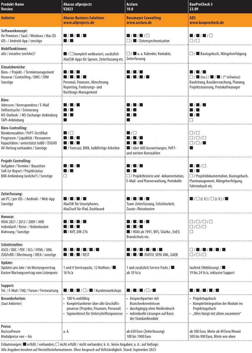 Vergleichsübersicht: Büro- und Management-Software für Planungsbüros (BMSP) 2023, Tabelle 1 von 5. (Zum Vergrößern auf die Bilder klicken.)