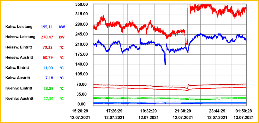 Bild 3 Die Hornisse ermöglicht auch bei niedriger Antriebstemperatur einen Kaltwasseraustritt von + 7 °C.