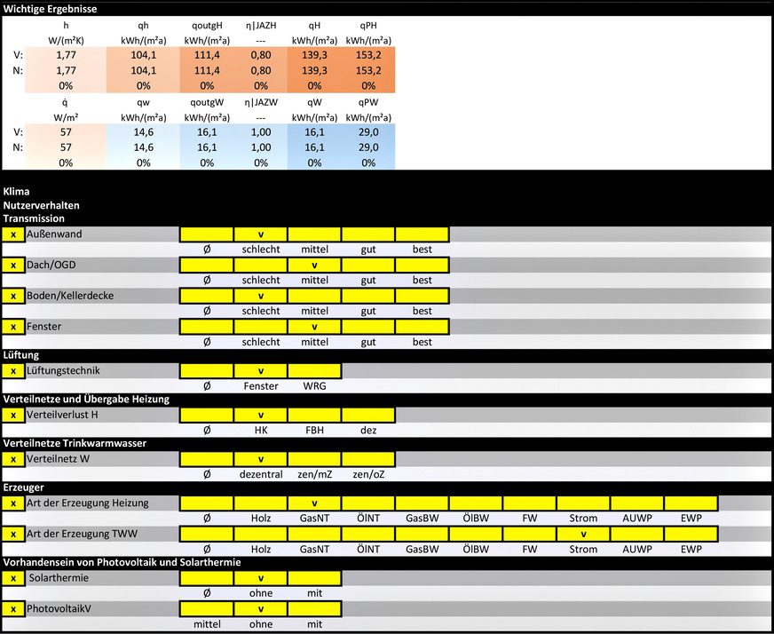 Bild 3 Excel-Tool Standardbilanz, Blatt „Bil_MFH_mQS“ [5], zur einfachen Ableitung der Gebäudekennlinie.