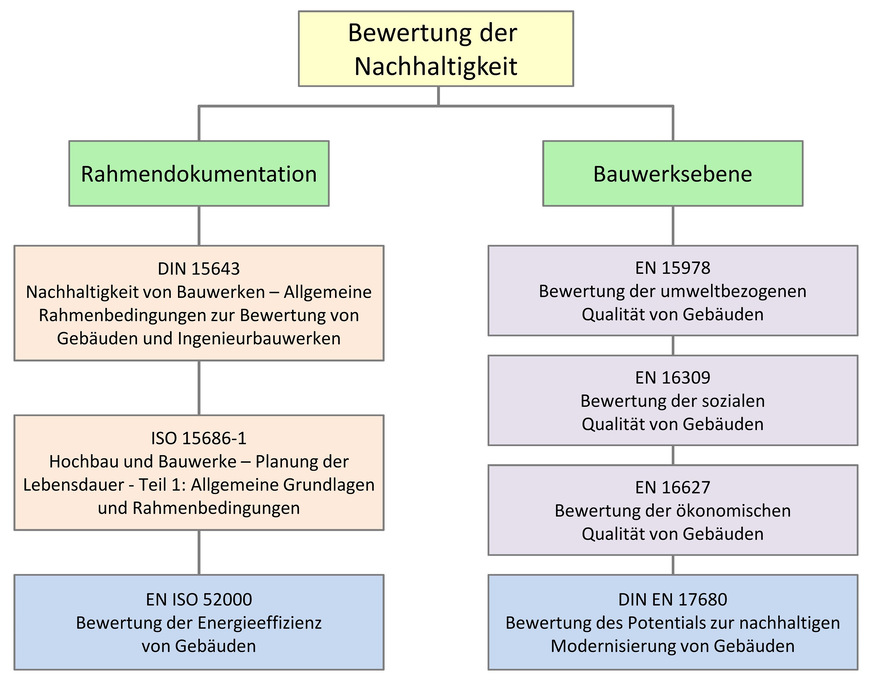 Bild 2 Bewertung der Nachhaltigkeit.
