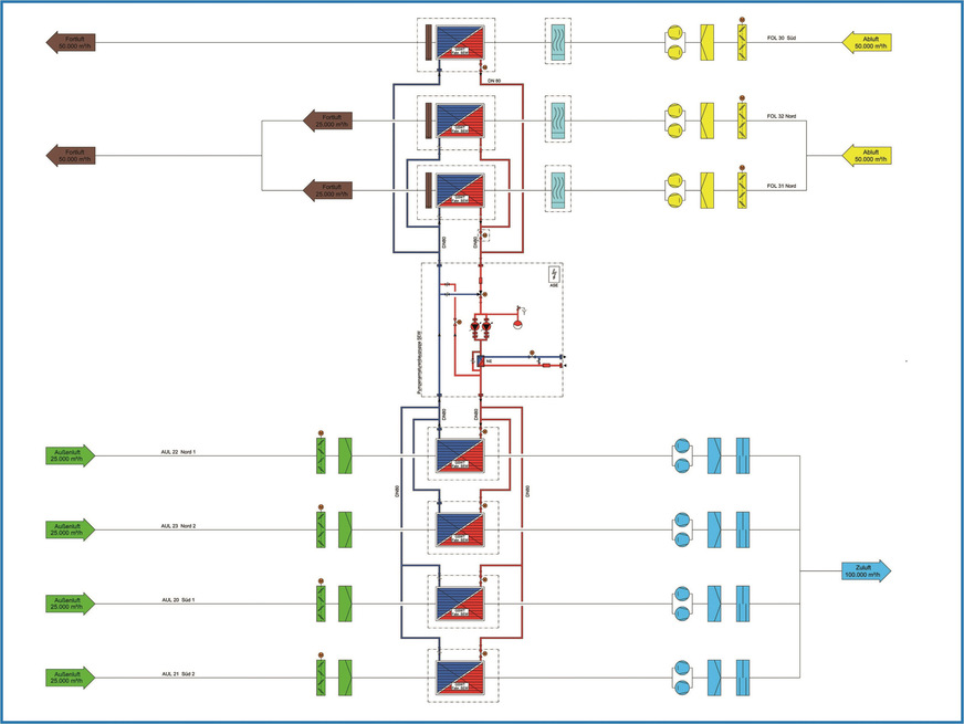 Bild 4 GSWT-Funktionsschema.