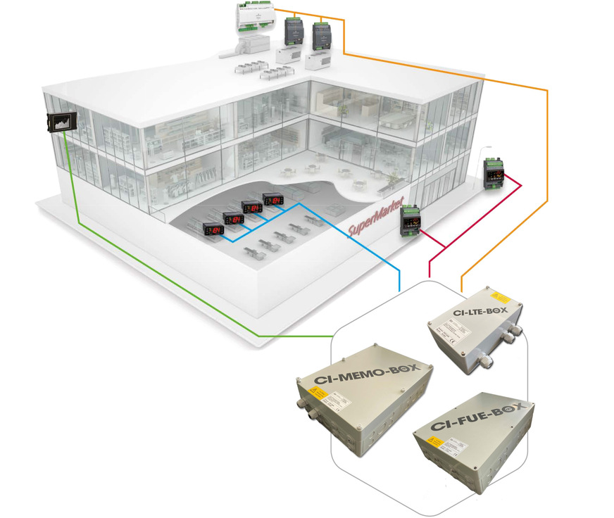 CI GmbH Control Instruments: Verschiedenen Ausführungen der Serie CI BOX.