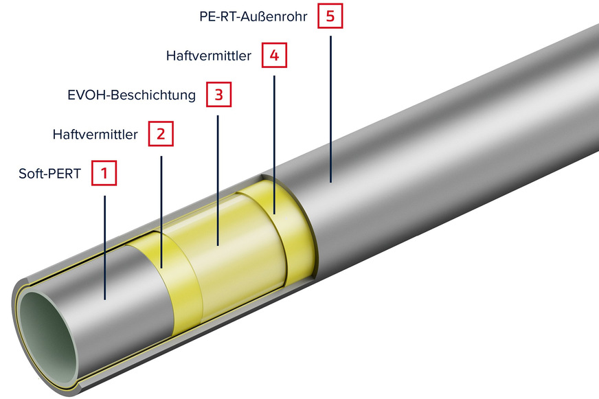Tece: Heizungsrohr Tecefloor Soft-Pert 5S.