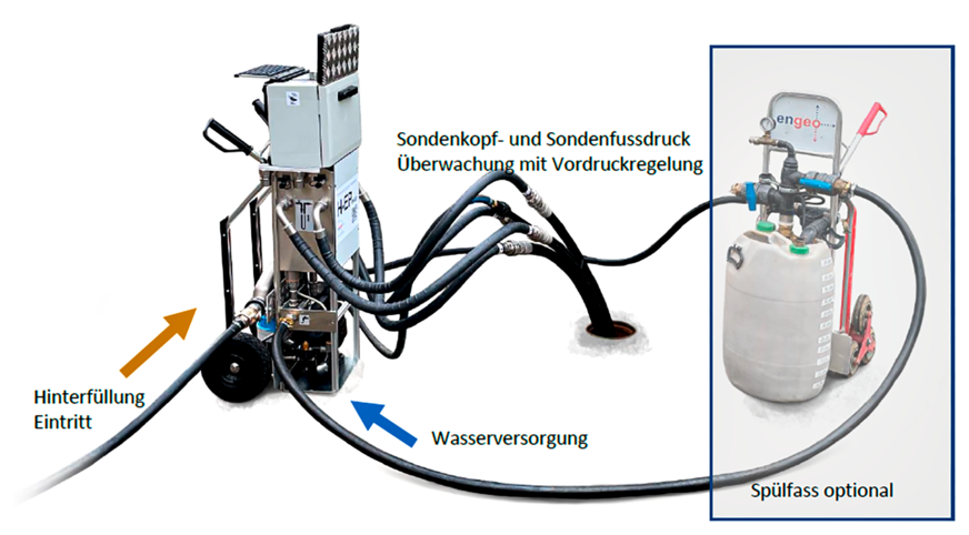 Bild 4 Der „All-in-one“-Automat für die EWS-Hinterfüllung, Protokollierung und Prüfung nach den Vorgaben der SIA 384/6:2021. Besonders gelobt wird die Einfachheit der Bedienung, auch für Nutzer ohne Vorkenntnisse.