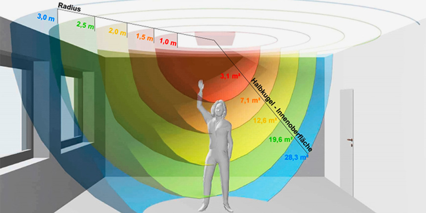 Bild 2 Im Projekt IR Bau 2 geht es auch darum, wie die von Personen unterschiedlich empfundene thermische Behaglichkeit in von Infrarot-beheizten Räumen bei der Planung und im Betrieb berücksichtigt werden kann.