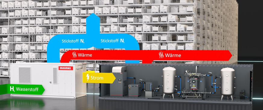 Bild 2 Die Oxeo-EcoPrevent-Brandvermeidungsanlagen von Minimax arbeiten mit Sauerstoffreduzierung und sind für Objekte konzipiert, die mit herkömmlichen Brandschutzlösungen nicht vor Feuer geschützt werden können. Links die wasserstoffbasierte Brennstoffzellentechnologie Oxeo EcoPrevent FC und rechts die Lösung Oxeo EcoPrevent PG mit Druckwechsel-Adsorption bzw. hier kombiniert als Hybridlösung.