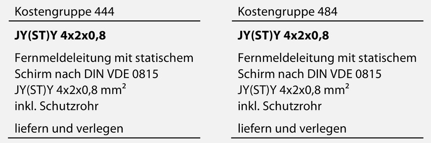 Bild 4 Textlich identische Positionen können im Kontext verschiedener Kostengruppen unterschiedliche Kalkulationsgrundlagen haben.