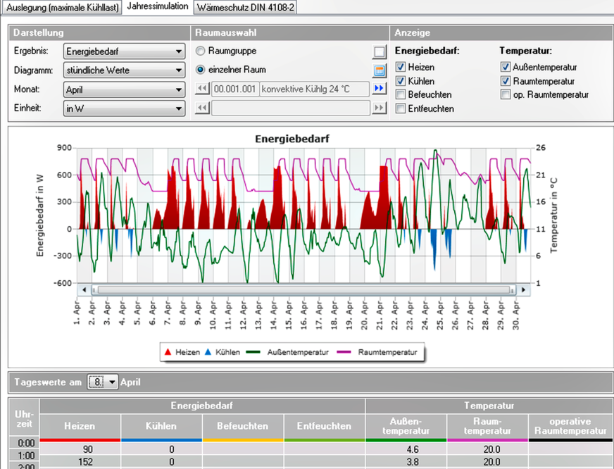 Bild 4 … bis zu kommerziellen thermisch-dynamischen Simulationsprogrammen nach VDI 2078 …