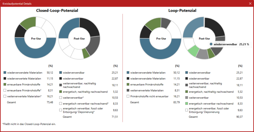 Hottgenroth: Ergebnisdarstellung ECO-Pass.