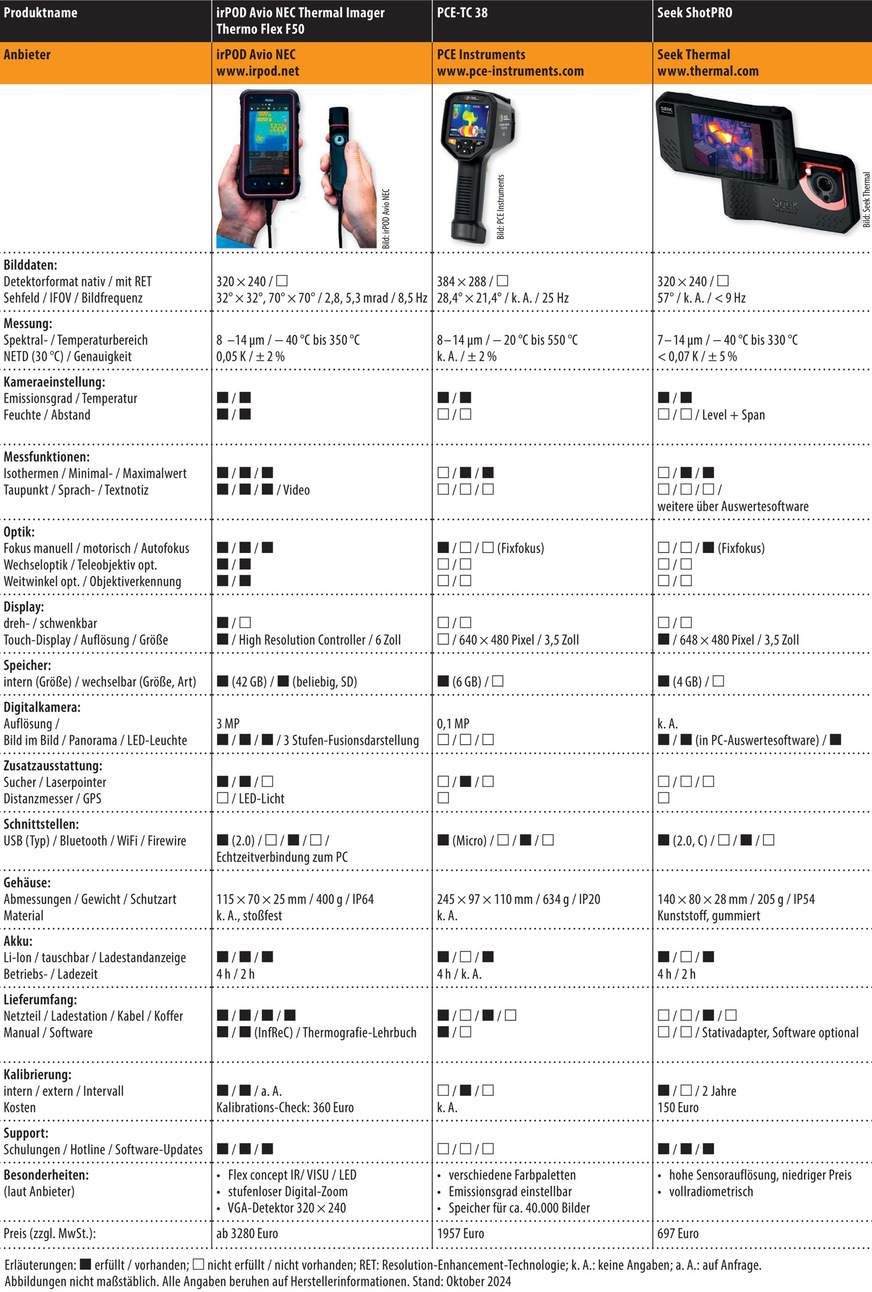 Vergleichsübersicht: IR-Kameras in der Mittelklasse, Tabelle 2 von 3. (Zum Vergrößern auf die Bilder klicken.)