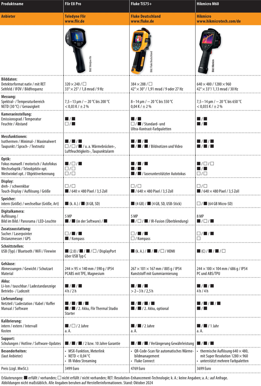 Vergleichsübersicht: IR-Kameras in der Mittelklasse, Tabelle 1 von 3. (Zum Vergrößern auf die Bilder klicken.)