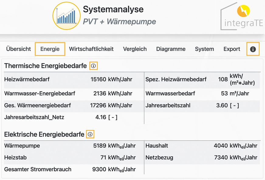 Bild 2 Die energetischen Kenndaten der Systemvariante PVT-Kollektoren und Sole/Wasser-Wärmepumpe sind unter dem Reiter „Energie“ zusammengestellt. Quickinfos liefern an wichtigen Stellen des Tools zusätzliche Erklärungen für die Nutzer.