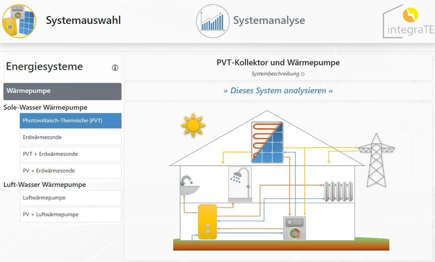 Bild 1 Startbildschirm des Wärmepumpen-Vergleichstools. Über die „Systemauswahl“ und den Link „Dieses System analysieren“ kann der Anwender zwischen verschiedenen Energiesystemen hin- und herspringen und energetische und wirtschaftliche Kenndaten analysieren.