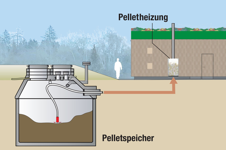 Bild 2 Holzpelletlager des SSC-Vereinsheims im unterirdischen Betonbehälter. Die Entnahme erfolgt durch ein Saugsystem, vom Kessel automatisch gesteuert.