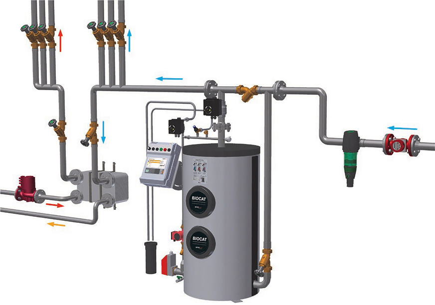 Bild 2 Einbauschema Biocat KS 14000.