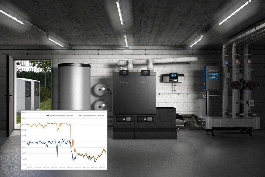 Buderus: Energiemonitoring Commercial Heat Control.