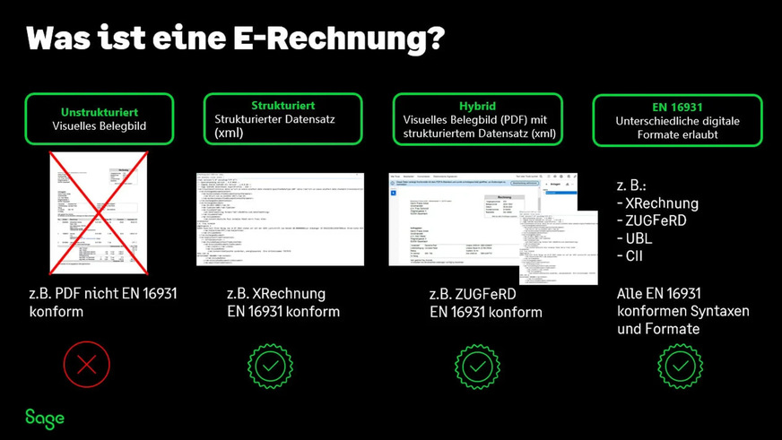 Bild 2 E-Rechnungen enthalten digitale Rechnungsdaten in einem strukturierten elektronischen Datenformat gemäß EN 16931.