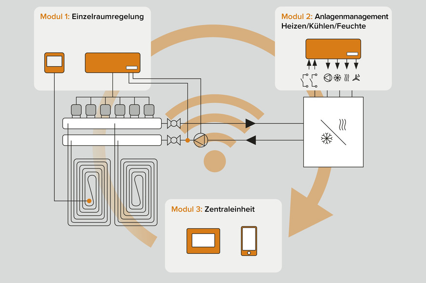 Tecefloor Smart Home.