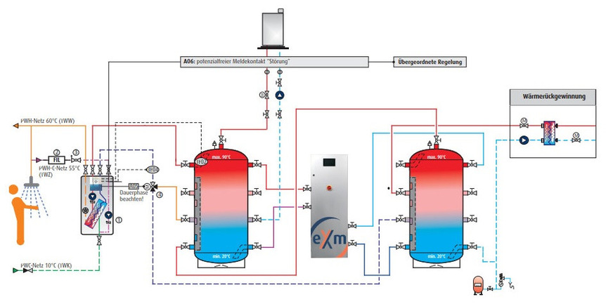 Bild 4 Schema der Heizanlage.